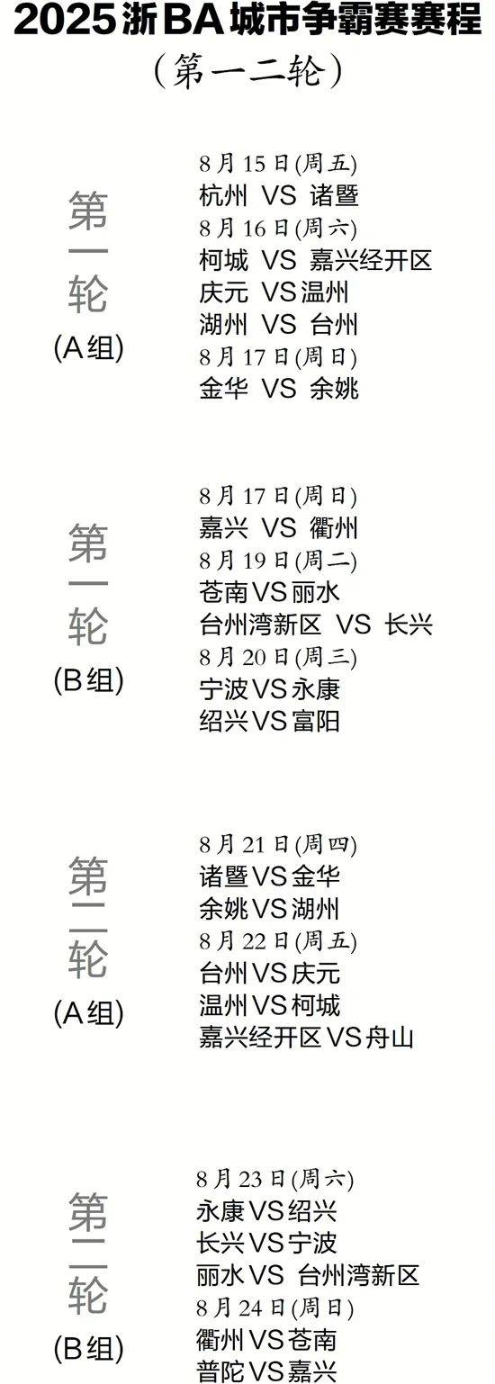 开云体育app-关于NBA总决赛赛程吃紧,浙江稠州赛前手感冰凉,气氛紧张,赛季目标并未改变的信息